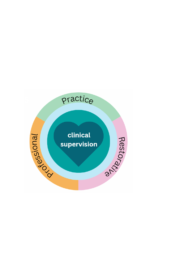 NES Clinical Supervisor Preparation Programme