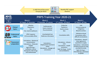Virtual Delivery of PRPS programme image