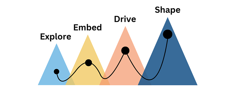 Thriving in a Digital Age Pathways image Thriving in a Digital Age Pathways